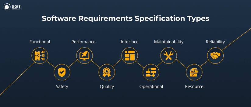 remote development team types of software requirements specifications