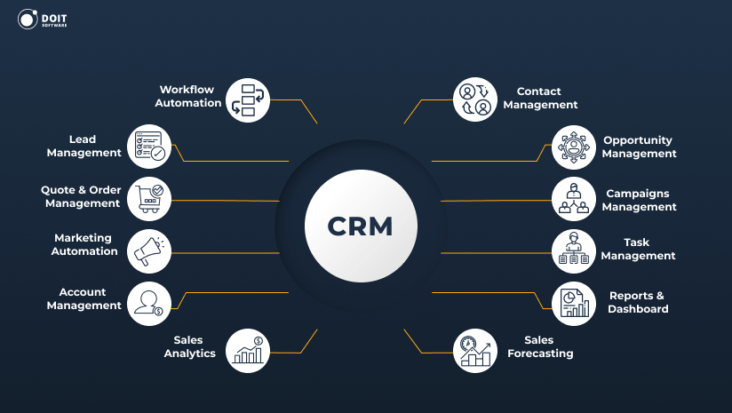 saas application development crm