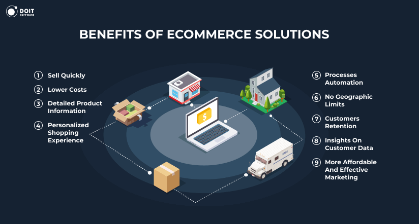 saas application development ecommerce