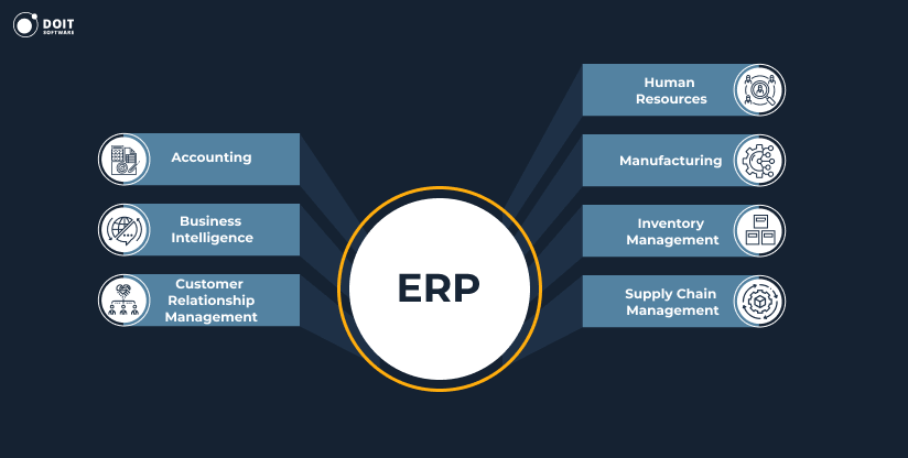 saas application development erp