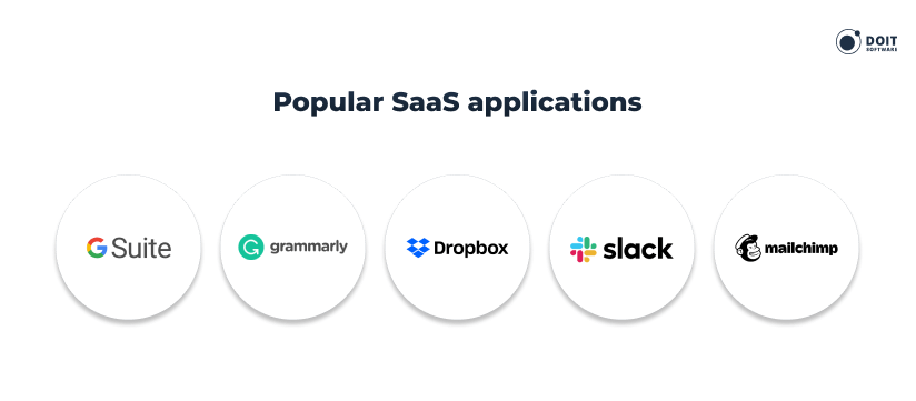 saas application development popular saas apps