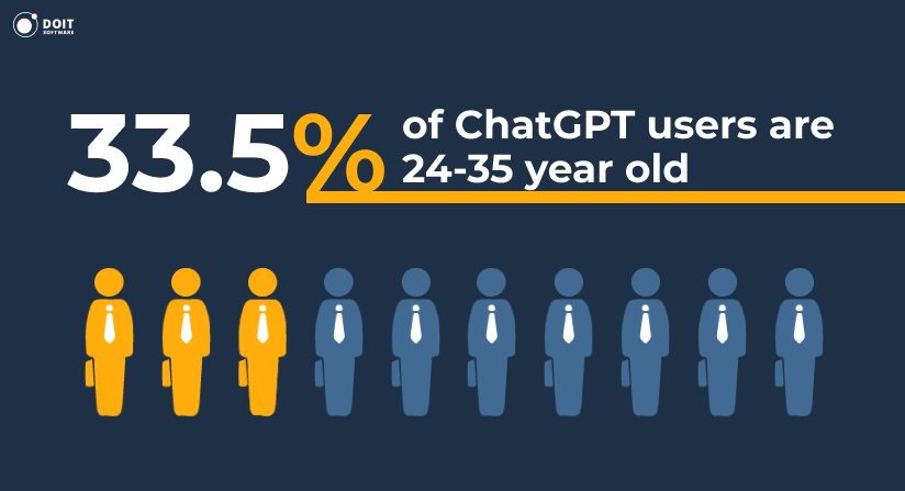 chatgpt statistics age distribution