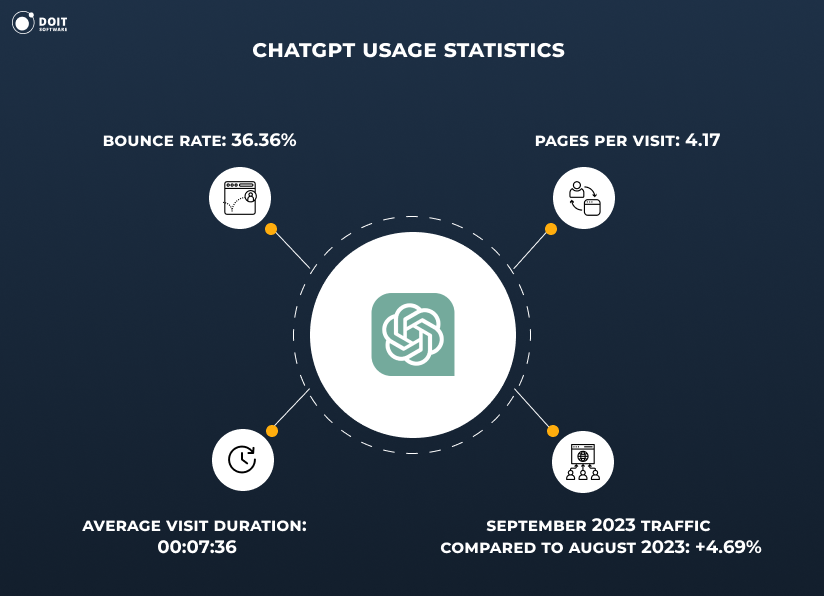 chatgpt usage statistics