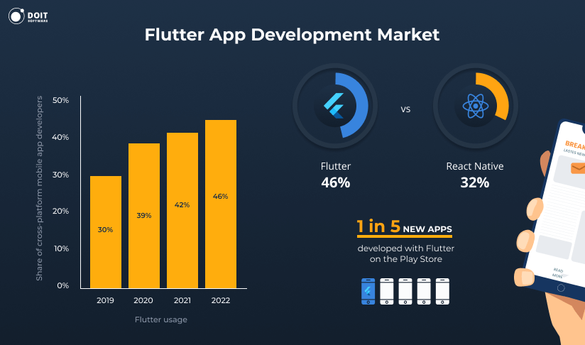 18 Best Flutter App Development Companies [2026 Ranking]