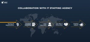how do it staffing agencies work