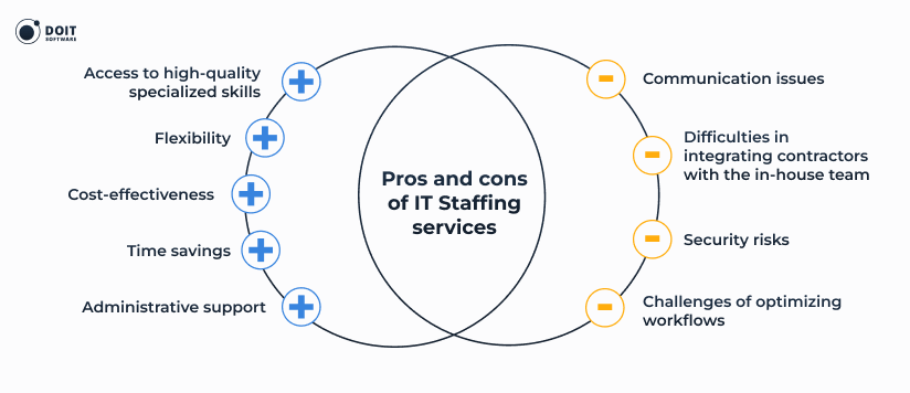 pros and cons of it staffing agencies