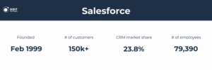 salesforce development company facts