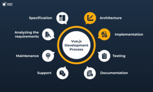 vue.js development company process