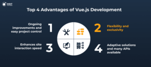 vue.js development company pros