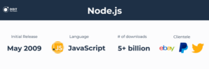 what is node.js development company