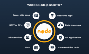 why use node.js development company
