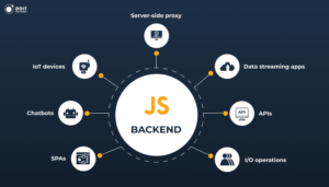 JavaScript development company backend