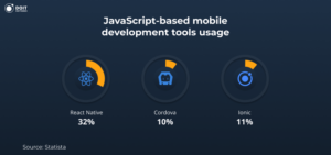 JavaScript development company mobile tools usage