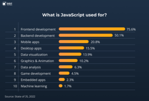 JavaScript development services