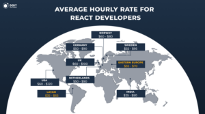 how much does it cost to hire React developers