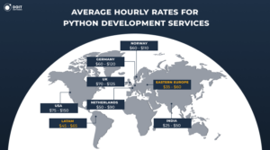 python development company hourly rates by regions