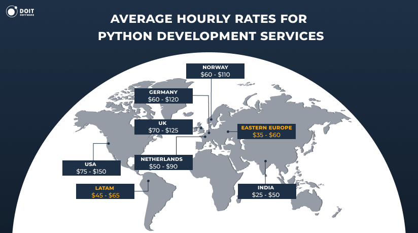 15 Best Python Development Companies [Expert Ranking 2025]