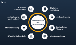 werbeagentur hamburg dienstleistungen