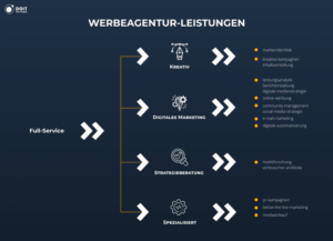 werbeagentur hamburg typen