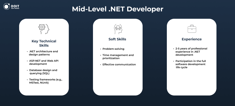 Mid-level .NET developer