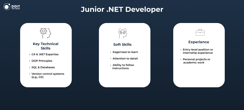 Junior .NET developer skills