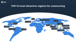 global outsourcing statistics