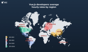 how much does it cost to hire Vue.js developers per hour by region