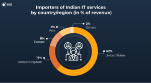 indian outsourcing statistics