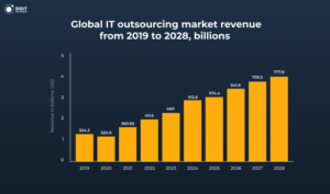 it outsourcing statistics