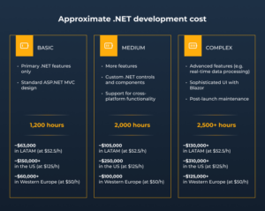 .net development company cost
