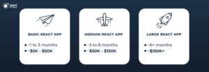 react development company costs