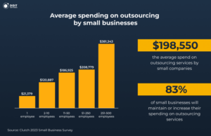 small business outsourcing statistics