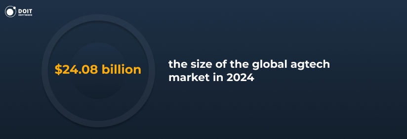 AgTech market size in 2024