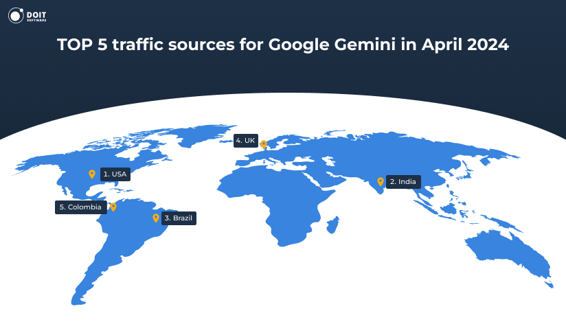 Google Gemini statistics DOIT Staffing top 5 traffic sources