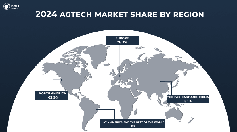 2024 agtech market share