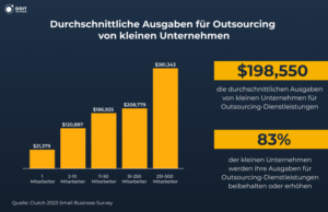 klein unternehmen outsourcing