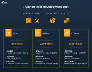 ruby on rails development company costs