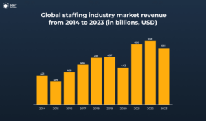 staffing industry trends market size