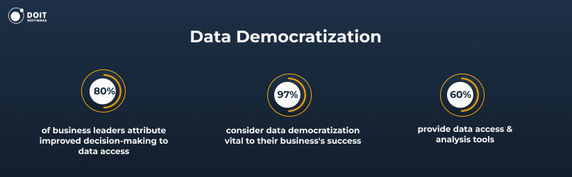data democratization, data analytics trends