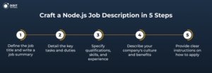 steps to hire node js developers job description