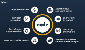 why hire node js developers