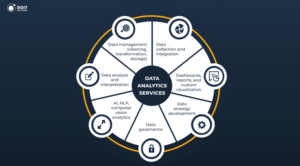 data analytics companies services