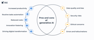 predictive ai vs generative ai pros and cons