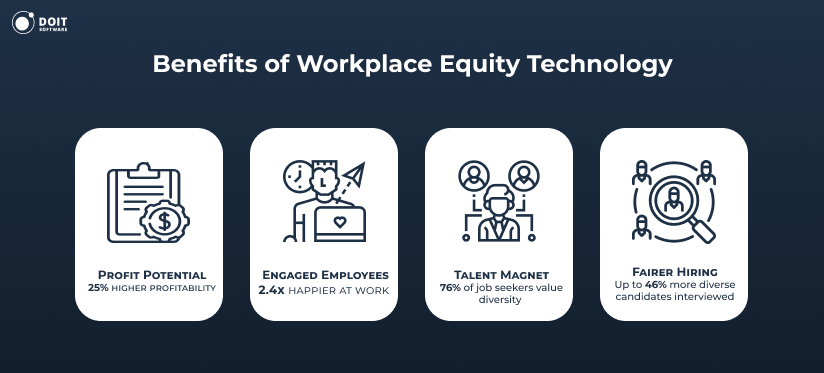 workplace equity technology benefits