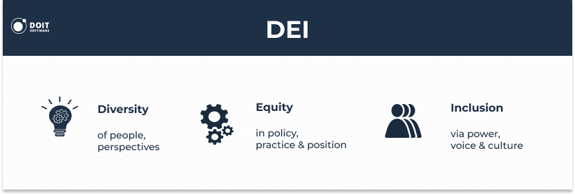 workplace equity technology dei