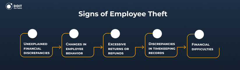 employee theft signs of employee theft