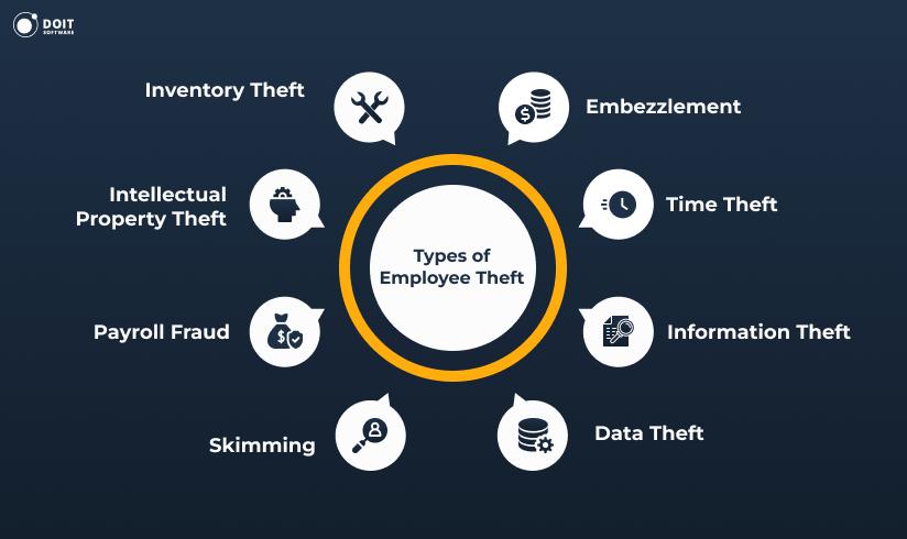 employee theft types of employee theft