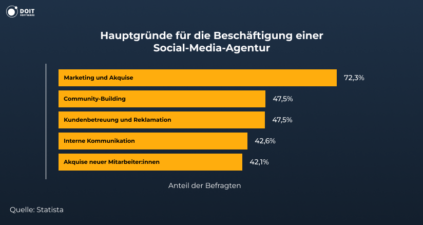 haupgrunden smm