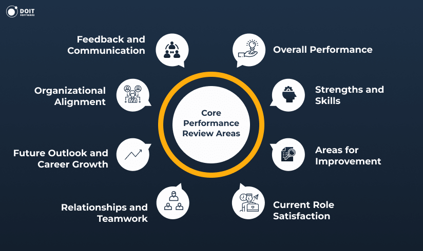 performance review questions core