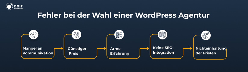 fehler wordpress agentur